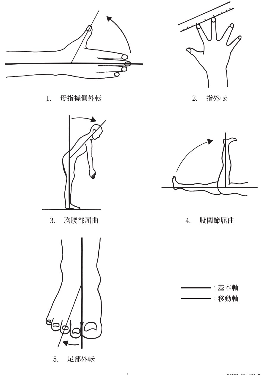 この問題の図