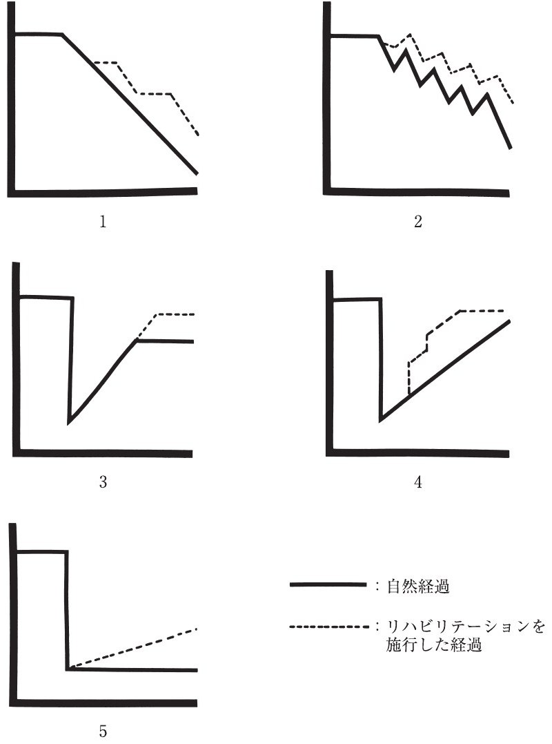 この問題の図