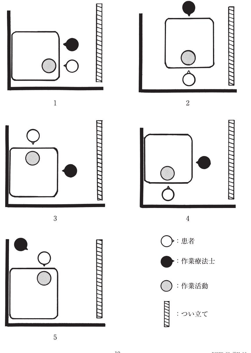 この問題の図