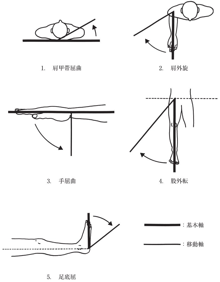 この問題の図