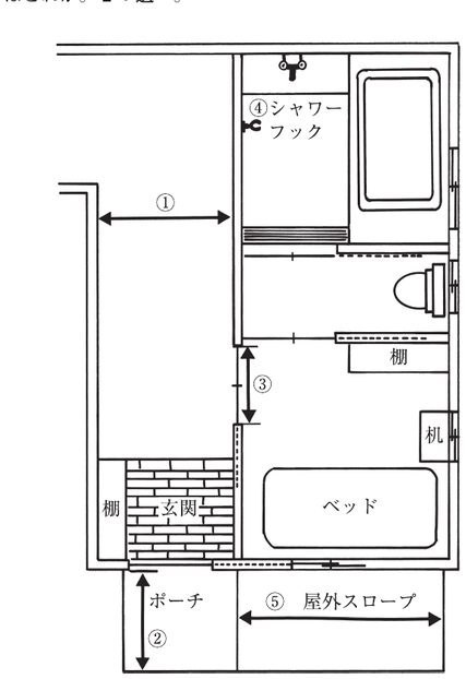 この問題の図
