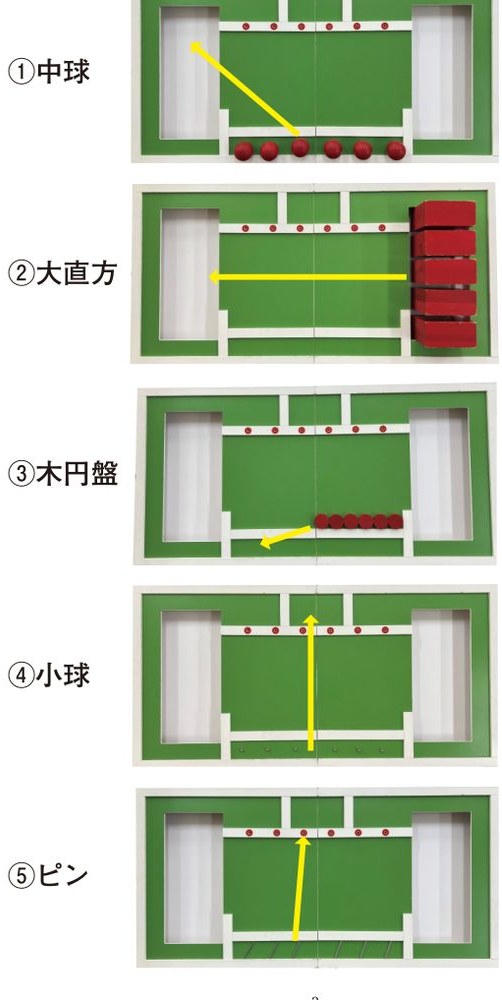 この問題の図