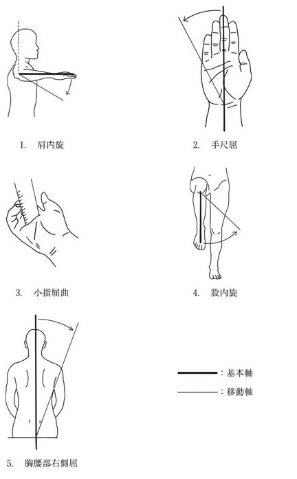 この問題の図