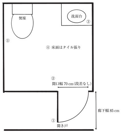 この問題の図