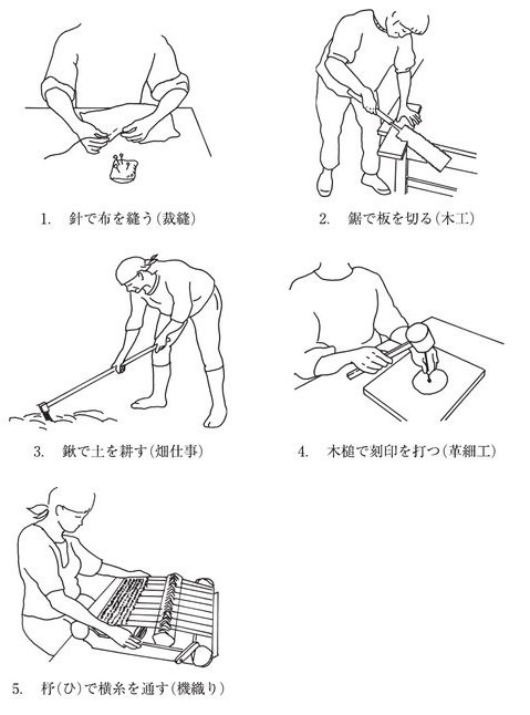 この問題の図