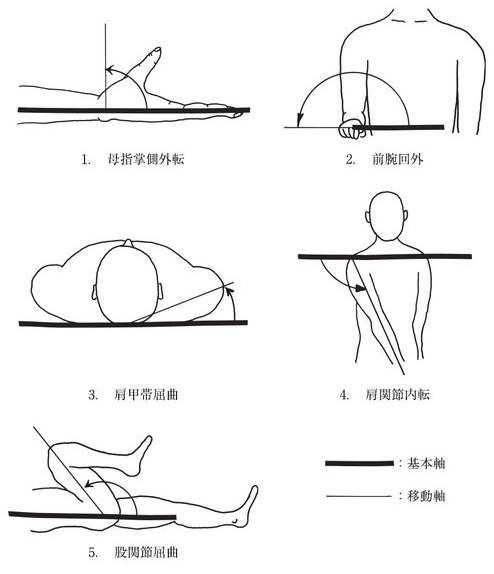 この問題の図