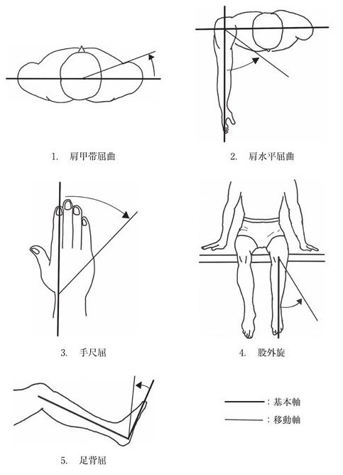この問題の図